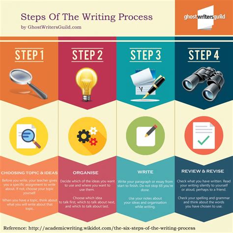 steps   writing process infographic writing process academic