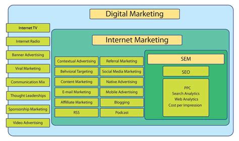 seo  digital marketing   seo work create  seo strategy