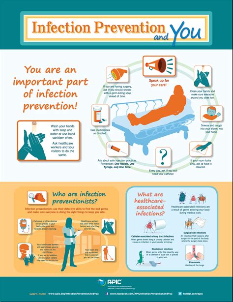 infection prevention   infographic healthcare infographics