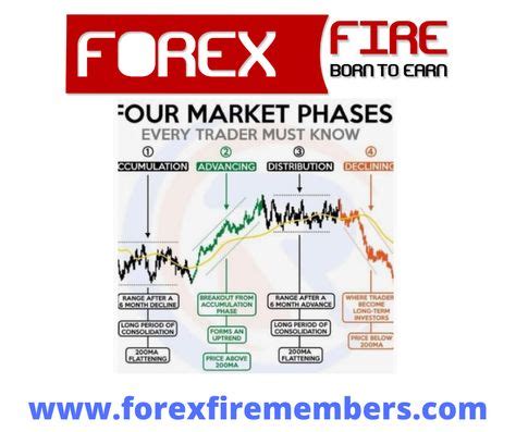 forex cheat sheet ideas   forex trading charts forex trading