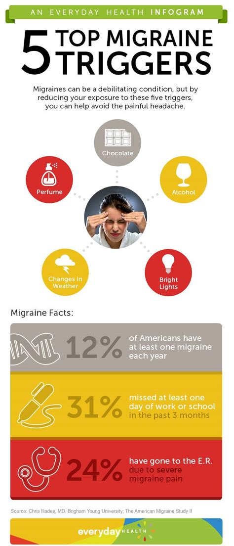 migraine triggers you should avoid headache and migraine center everyday health
