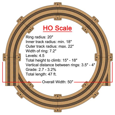 20 ho scale single double track helix for radius 18 and radius 22