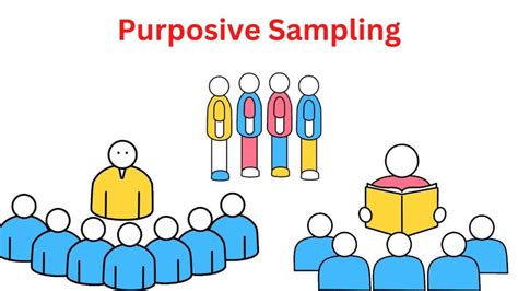 purposive sampling methods types  examples