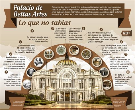 infografia sobre el palacio de las bellas artes en mexico reynosa blogs