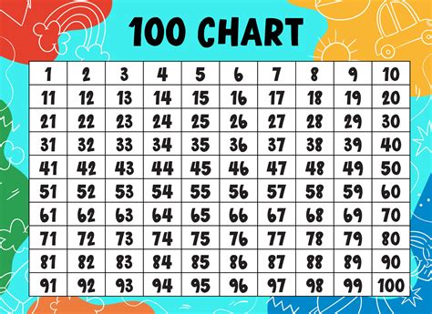 printable hundreds chart
