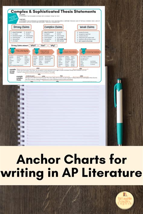 encourage students  master  ap lit thesis mclaughlin