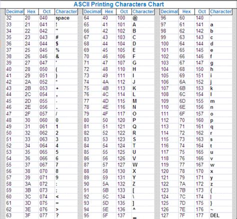 ascii table kenan hancer blog