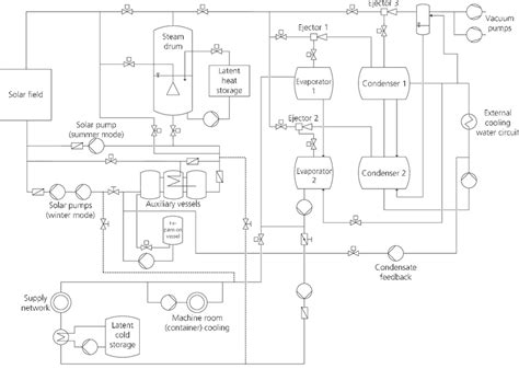 simplified hydraulic scheme   demonstration plant