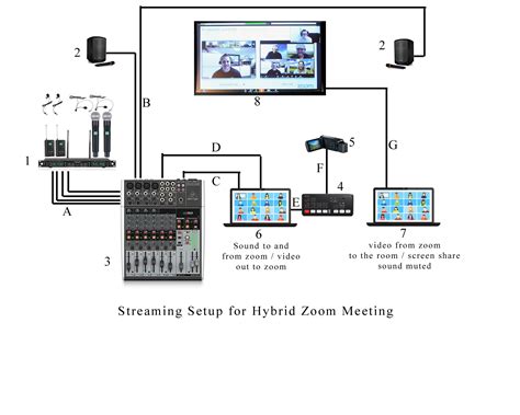 tech tip setup  hybrid zoom meetings healthcare  tank