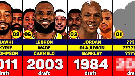 Top 10 Nba Draft Classes Of All Time Youtube