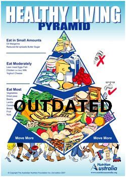 myth  eat    healthy food pyramid  natural