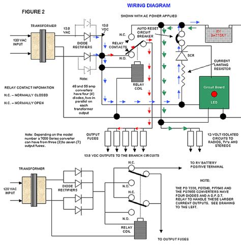 thor motorhome wiring diagram wiring diagram
