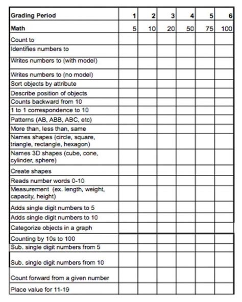 page kindergarten assessment teacher girl kindergarten formative assessment checklist