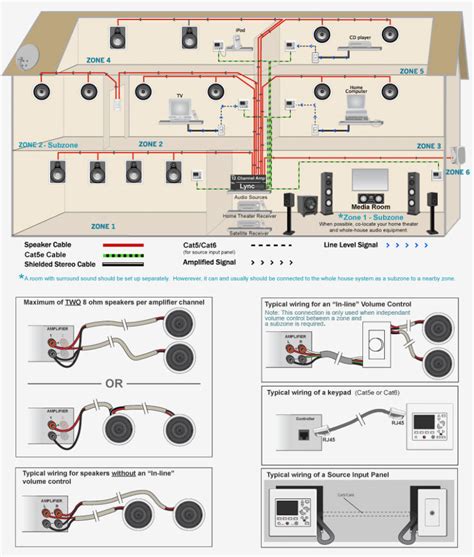 house audio system wiring diagram cadicians blog