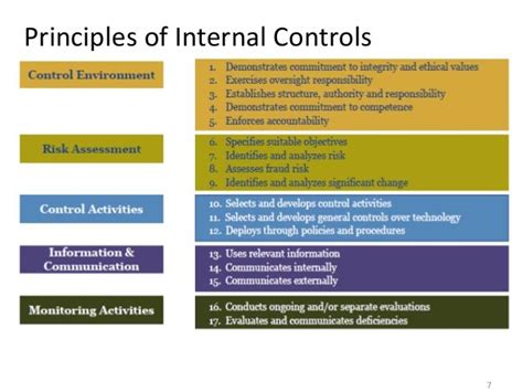 internal control  control  assessment   internal control  assessment