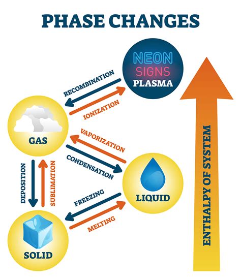 phase change explained  thermal engineers