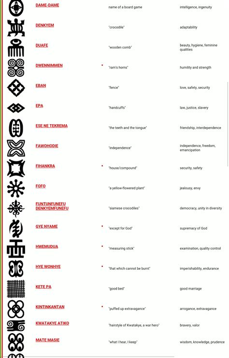 Meanings Of The Ghanaian Adinkra Symbols On The Cloths
