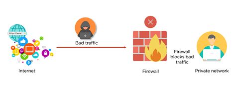 firewall types    work advantages simplilearn