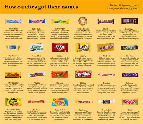 An Etymologist Explains How Halloween Candy Favorites Got Their Names
