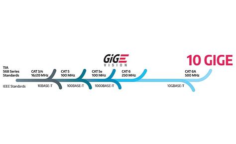 ethernet evolution  gigabit ethernet    quality magazine