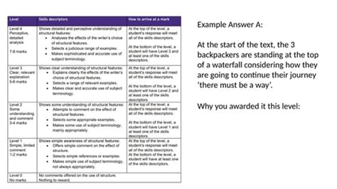 aqa english language paper  question  structure recap revision
