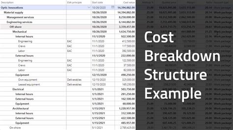 cost breakdown structure uml class diagram  scientific diagram