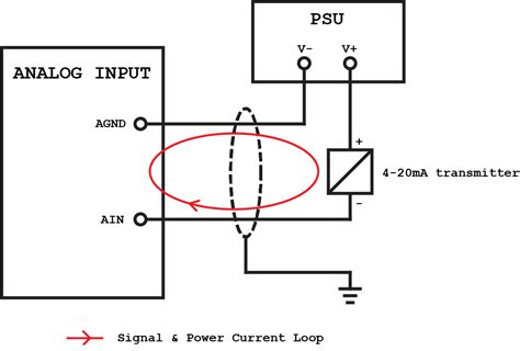 plc analog input  output programming