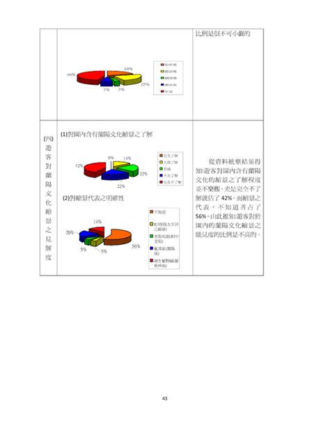 tw books a0168 43 羅商專題製作叢刊第5期 2013 05