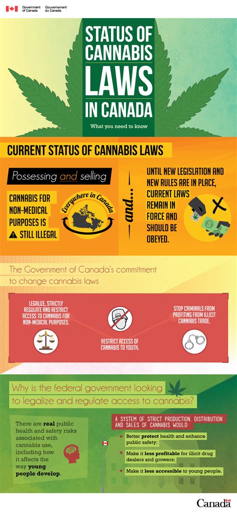 Cannabis Act Important Information Anishinabek Police Services