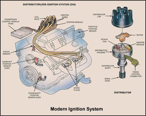 ignition system auto repair