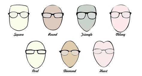 frame to face matching glasses for your face shape mens glasses
