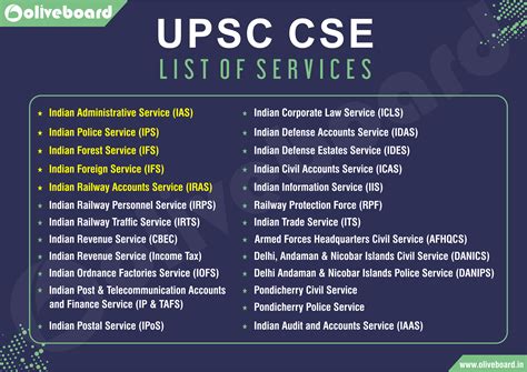 upsc cse list  services click     details