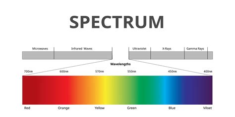 definition  visible spectrum definition klw