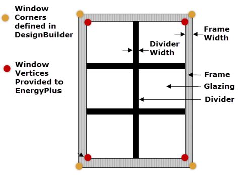 window frame definition  designbuilder designbuilder   scientific diagram