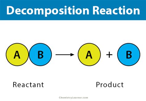 decomposition reaction definition examples applications
