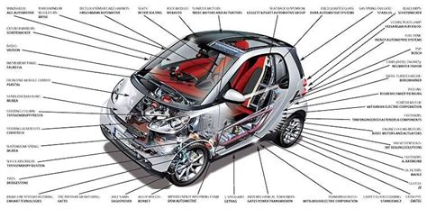 smart car transmission diagram