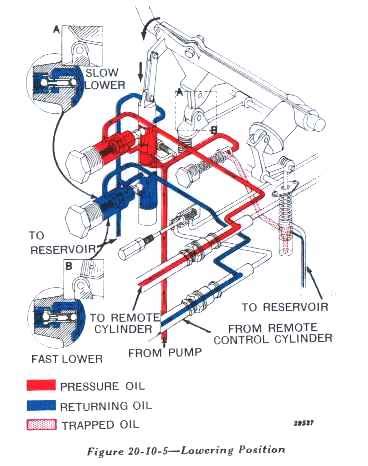 john deere  wiring diagram diagram board