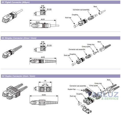 sc connector introduction fiber connector introduction tarluz fiber optic suppliers