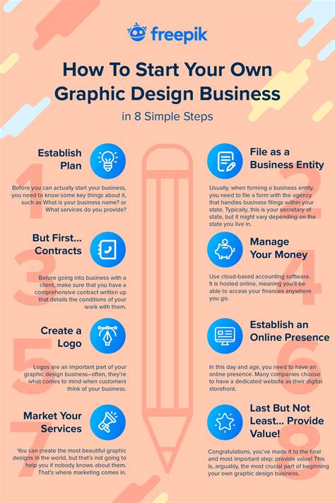 start   graphic design business   simple steps freepik blog graphic design