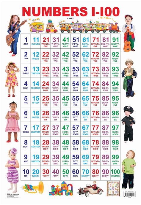 counting numbers   chart