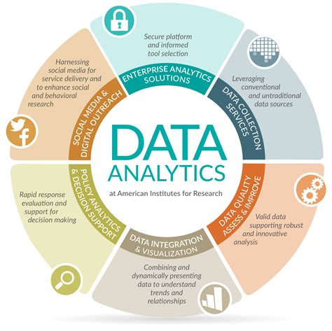 client services data analytics  air american institutes  research