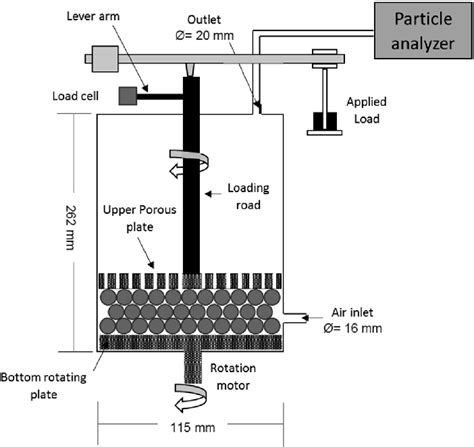 schematic illustration   test equipment  scientific diagram