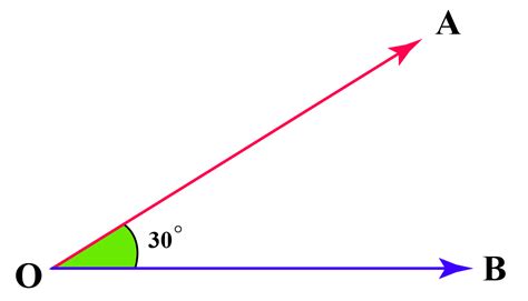 degree angle template