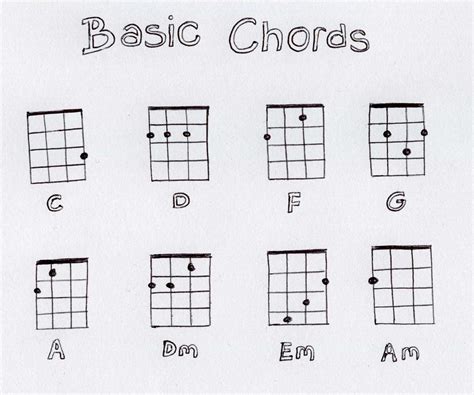 world maps library complete resources basic uke chords chart