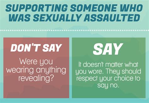 Helping Someone You Care About Sexual Assault Care Centre