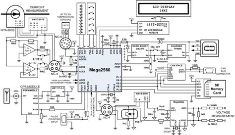 automotive schematic diagrams wiring diagram