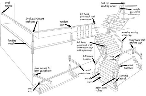 stair parts diagram terminology stairsupplies
