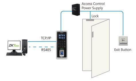access control systems time attendance security systems limited
