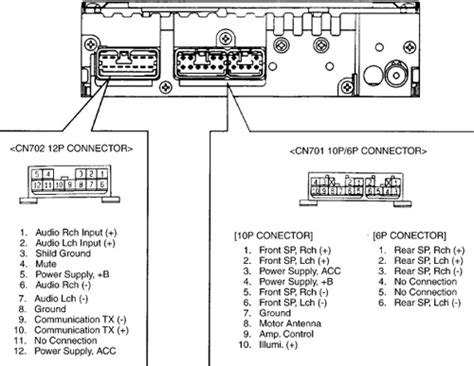 stereo unit wiring diagram   toyota tacoma