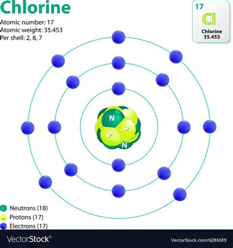 atom chlorine  diagram shows  electron shell configuration